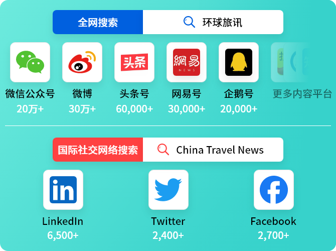 第三方內容合作平臺/海外社交媒體